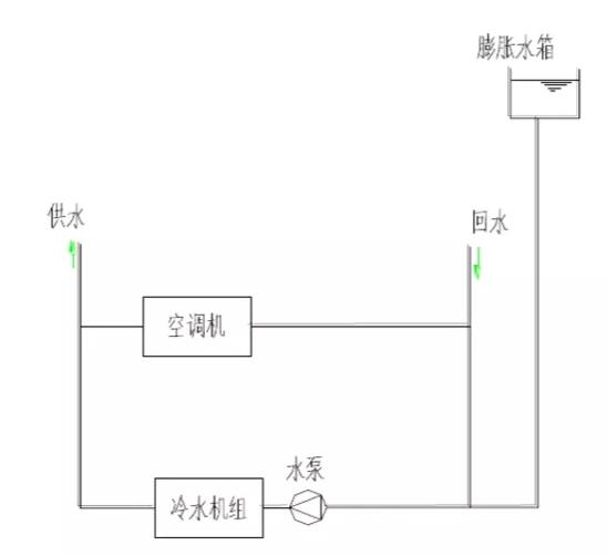 空調水路的開式系統(tǒng)和閉式系統(tǒng)有什么區(qū)別-圖3
